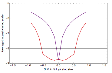 Figure 34